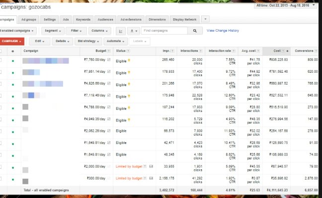 Google Ads Live Campaign Dashboard — ₹41 lakh spend managed